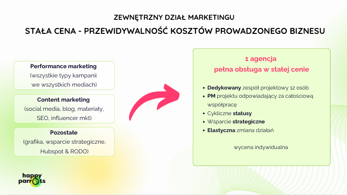 Zewnętrzny dział marketingu - czy to dobra opcja dla twojej firmy?