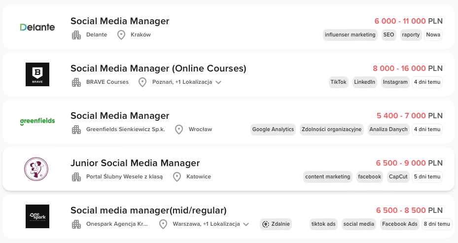 Ile zarabia Social Media Manager?