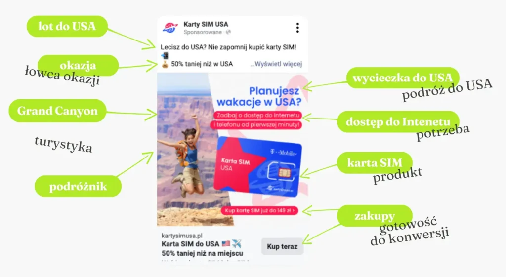 Jak algorytm „czyta” reklamę – przykład