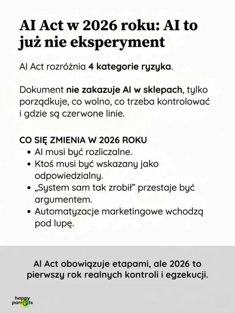 Infografika nr 1: AI Act – podsumowanie zmian prawnych w 2026 r.