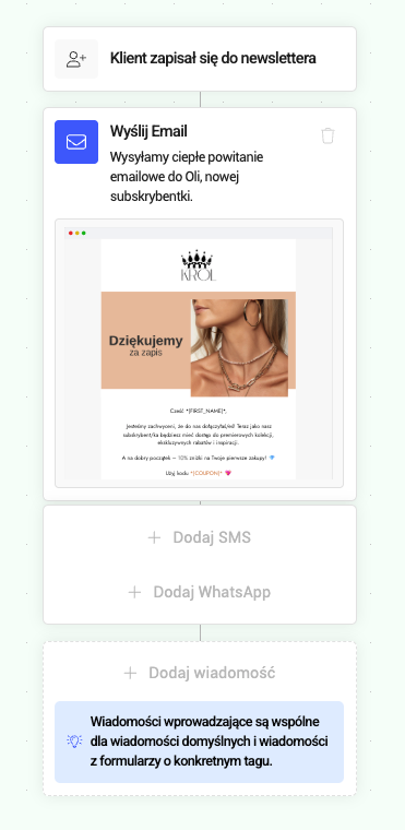Automatyzacja newslettera: po zapisie klient otrzymuje e-mail powitalny „Dziękujemy za zapis”; dostępne są też kroki SMS i WhatsApp. e-mail marketing automation w e-commerce premium