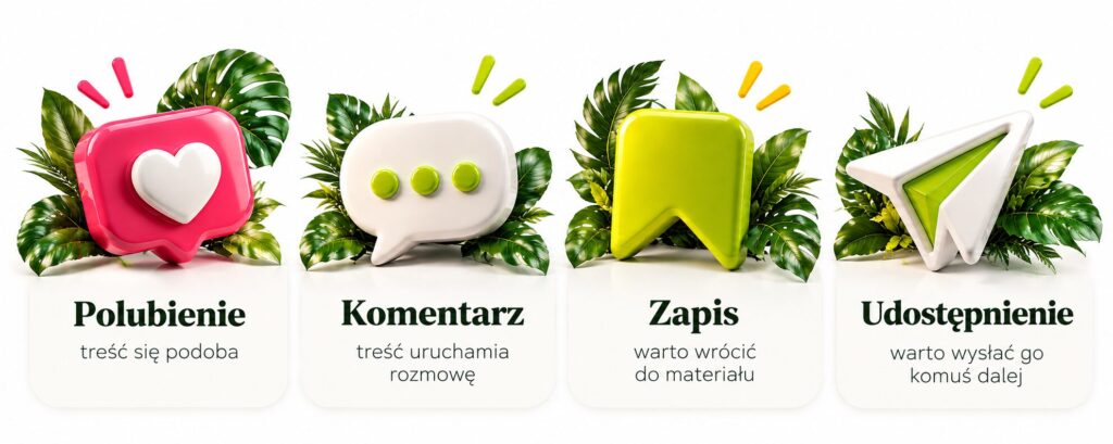 Znaczenie reakcji na Instagram Reels: polubienia oznaczają zainteresowanie, komentarze rozmowę, zapisy chęć powrotu, a udostępnienia polecenie treści.